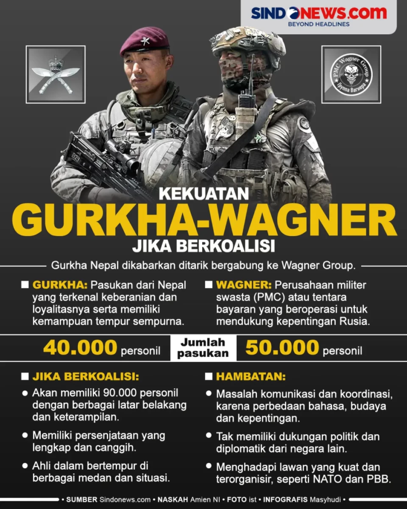 Wagner Merekrut Tentara Ghurka yang Pernah Kalah Melawan Kopassus Indonesia: Sebuah Analisis Komprehensif 4 image 43