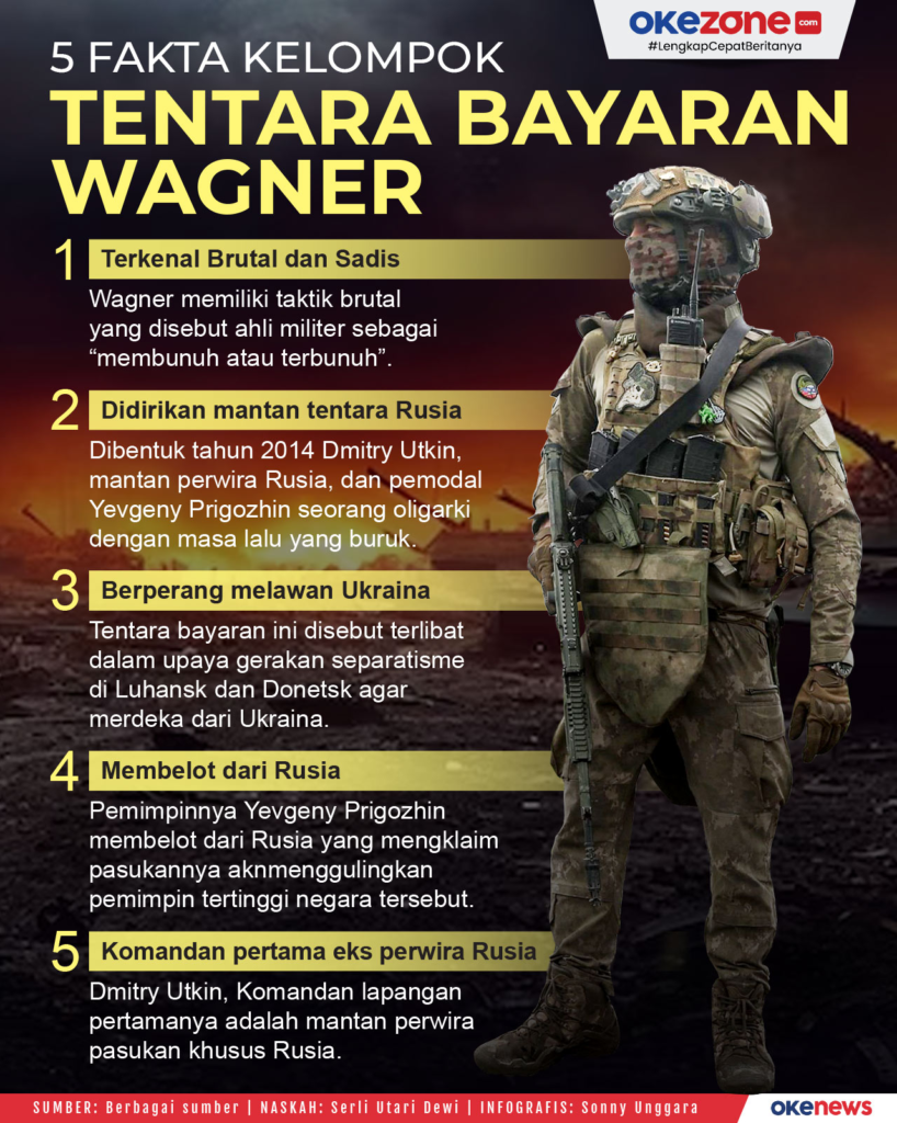 Wagner Merekrut Tentara Ghurka yang Pernah Kalah Melawan Kopassus Indonesia: Sebuah Analisis Komprehensif 5 image 44