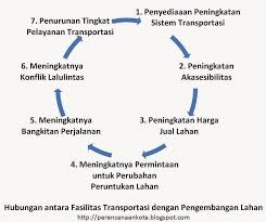 Grafik Dampak Positif