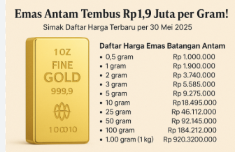 Lonjakan harga emas Antam pada 2025