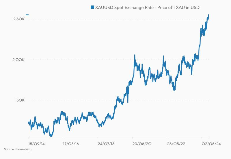 Investasi Cerdas dengan Jaminan Keaslian dan Likuiditas Tinggi