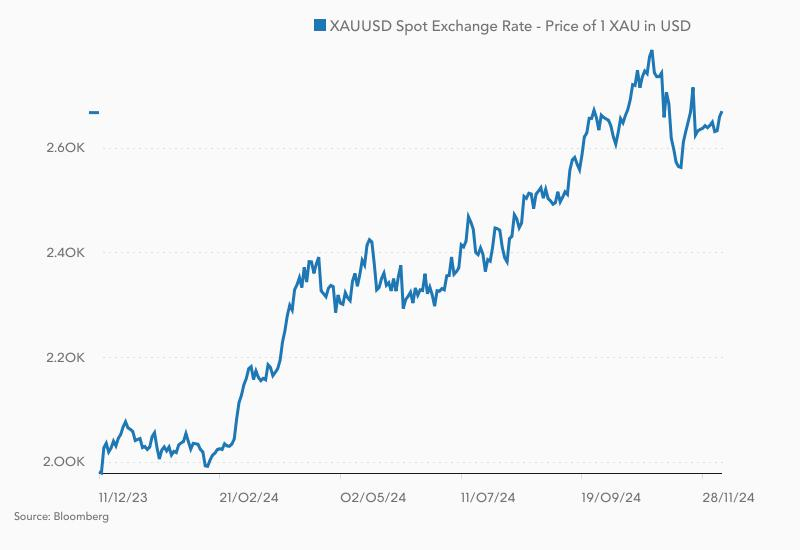 Emas Antam Meroket di Tengah Ketidakpastian Global: Seberapa Jauh Potensi Kenaikan dan Strategi Investor 2025? 3 image 9